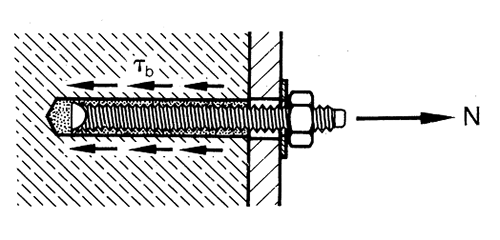 化學錨栓工作原理 化學錨栓工作原理