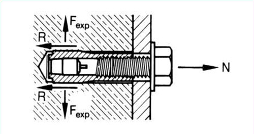 膨脹錨栓工作原理 膨脹錨栓工作原理