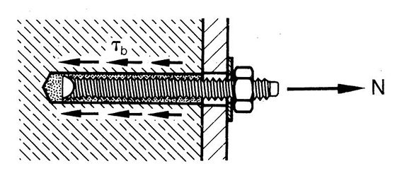 化學(xué)錨栓的工作原理