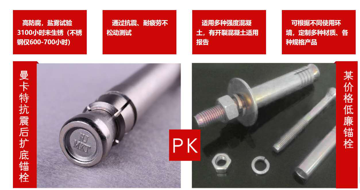 后擴(kuò)底錨栓