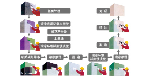 什么是碳纖維膠的&ldquo;指干時(shí)間&rdquo;？