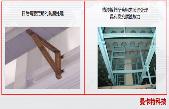 熱浸鍍鋅配合粉末噴涂處理！高抗腐蝕！