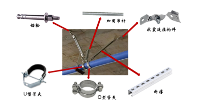 曼卡特抗震支架，多配件更牢固！