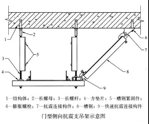 門(mén)型側(cè)向抗震支架示意圖