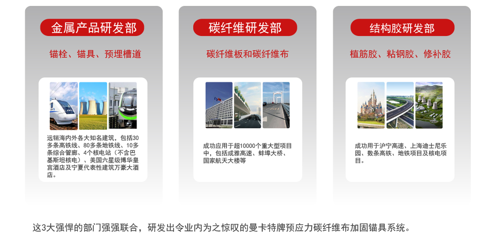 曼卡特預應力碳纖維布系統(tǒng)_13