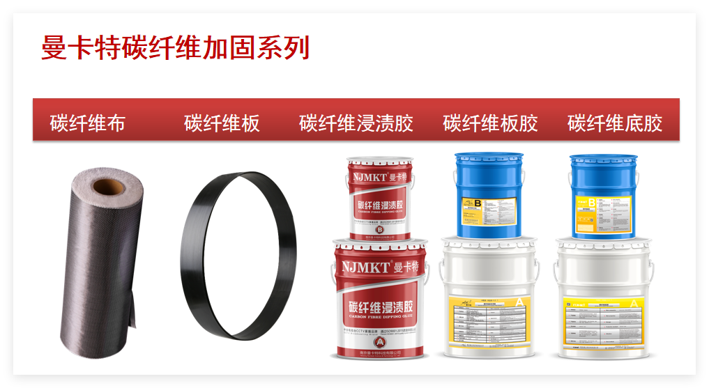 加固材料|技術創新