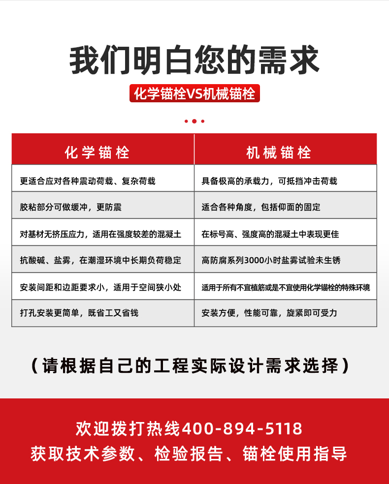 07可拆卸模擴底錨栓模板