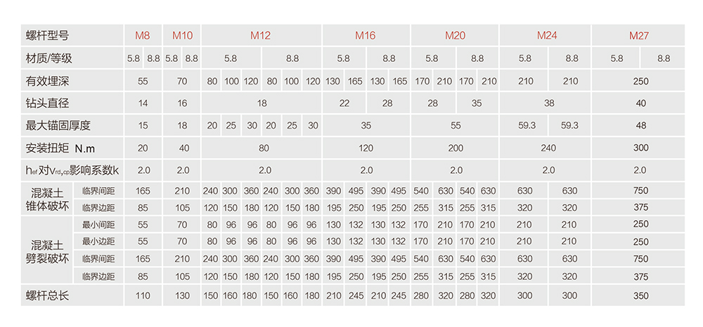 南京曼卡特后擴底機械錨栓安裝數據