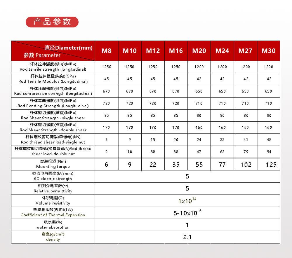 南京曼卡特MKT-BFRP-12 纖維復合材錨栓 (4)