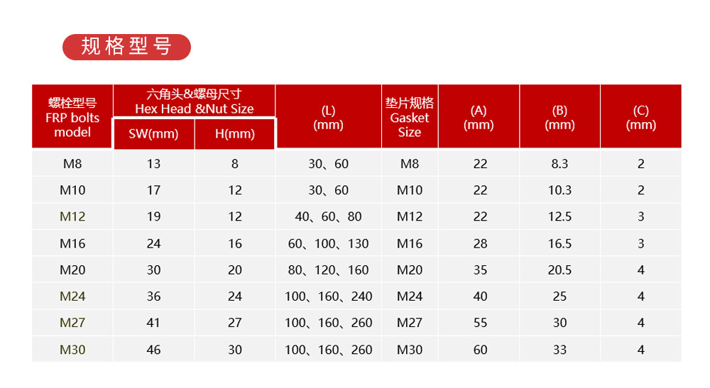南京曼卡特MKT-BFRP-12 纖維復合材錨栓 (5)
